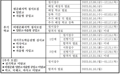 2023 경기도 초등학교 학업성적관리 시행지침